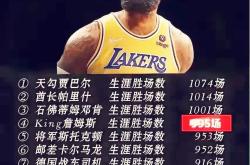 重返赛场引发热议！，詹姆斯在G2比赛中领先优势明显赛场气氛高涨的简单介绍