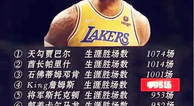 重返赛场引发热议！，詹姆斯在G2比赛中领先优势明显赛场气氛高涨的简单介绍