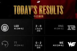 九游会J9集团关于Karsa爆冷击败MAD，比分优势明显引爆全场！的信息